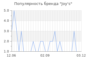 Популярность бренда joy s