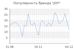 Популярность бренда joy