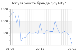 Популярность бренда joyarty