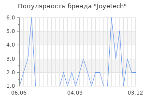 Популярность бренда joyetech