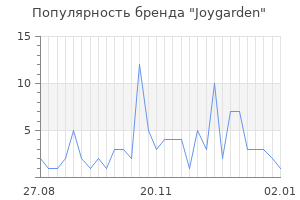 Популярность бренда joygarden