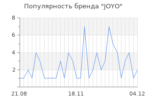 Популярность бренда joyo