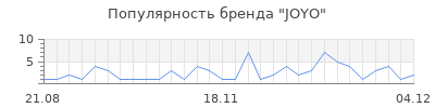 Популярность joyo