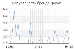Популярность бренда joyor