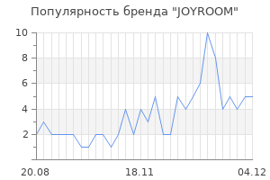 Популярность бренда joyroom