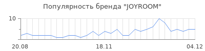 Популярность joyroom
