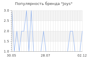 Популярность бренда joys