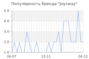 Популярность бренда joysway