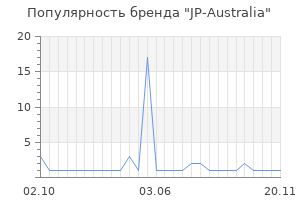 Популярность бренда JP-Australia
