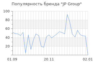 Популярность бренда jp group