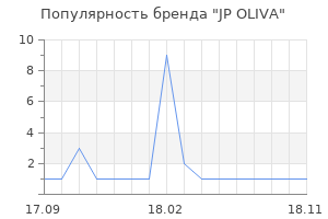 Популярность бренда JP OLIVA