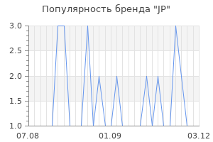 Популярность бренда jp
