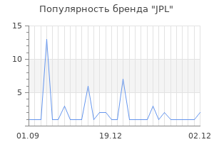 Популярность бренда jpl