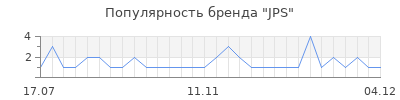 Популярность jps
