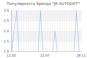 Популярность бренда JR AUTOGIFT