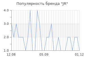 Популярность бренда JR