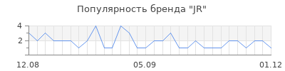 Популярность JR