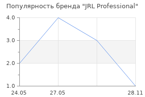 Популярность бренда JRL Professional