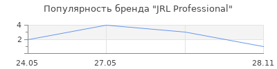 Популярность JRL Professional