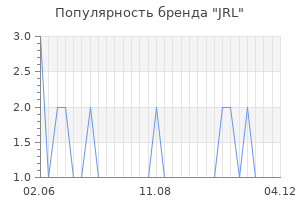 Популярность бренда jrl