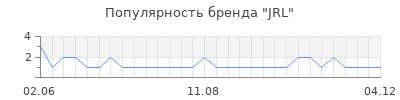 Популярность jrl