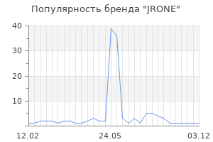 Популярность бренда JRONE