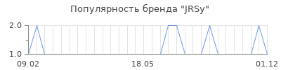 Популярность JRSy