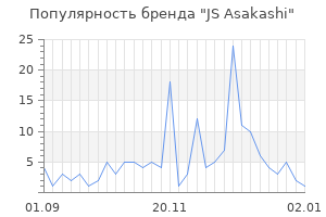 Популярность бренда js asakashi