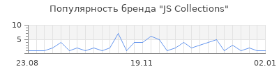 Популярность js collections