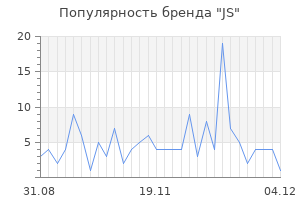 Популярность бренда js