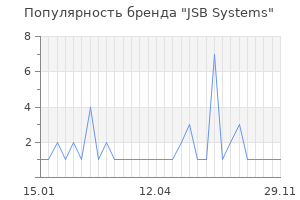 Популярность бренда JSB Systems