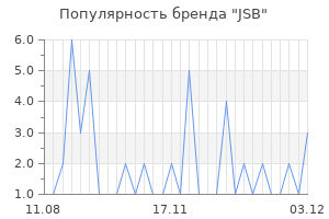 Популярность бренда JSB
