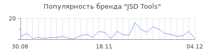 Популярность jsd tools