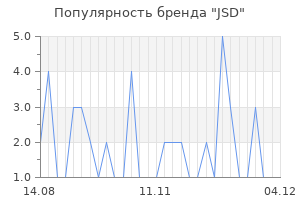 Популярность бренда JSD
