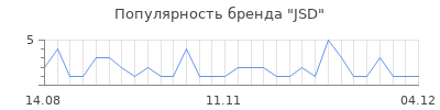 Популярность JSD