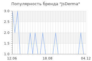 Популярность бренда jsderma