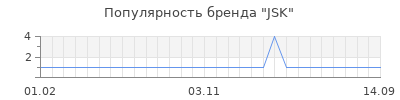 Популярность jsk