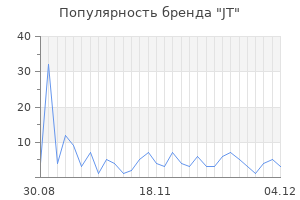 Популярность бренда jt