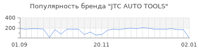 Популярность jtc auto tools