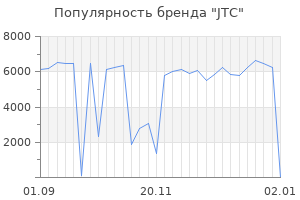 Популярность бренда jtc