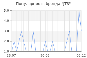 Популярность бренда jts