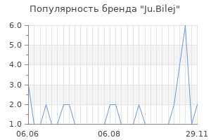 Популярность бренда ju bilej