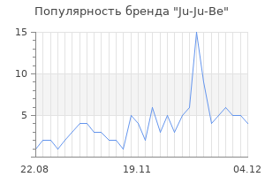 Популярность бренда ju ju be