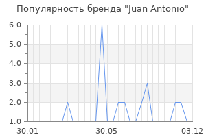 Популярность бренда juan antonio