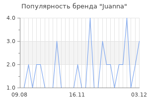 Популярность бренда juanna