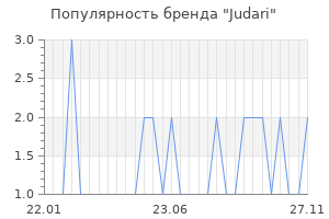 Популярность бренда judari