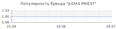 Популярность JUDAS PRIEST