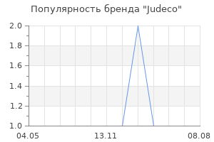 Популярность бренда Judeco