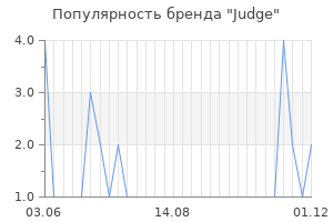 Популярность бренда judge