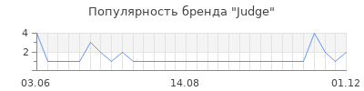 Популярность judge